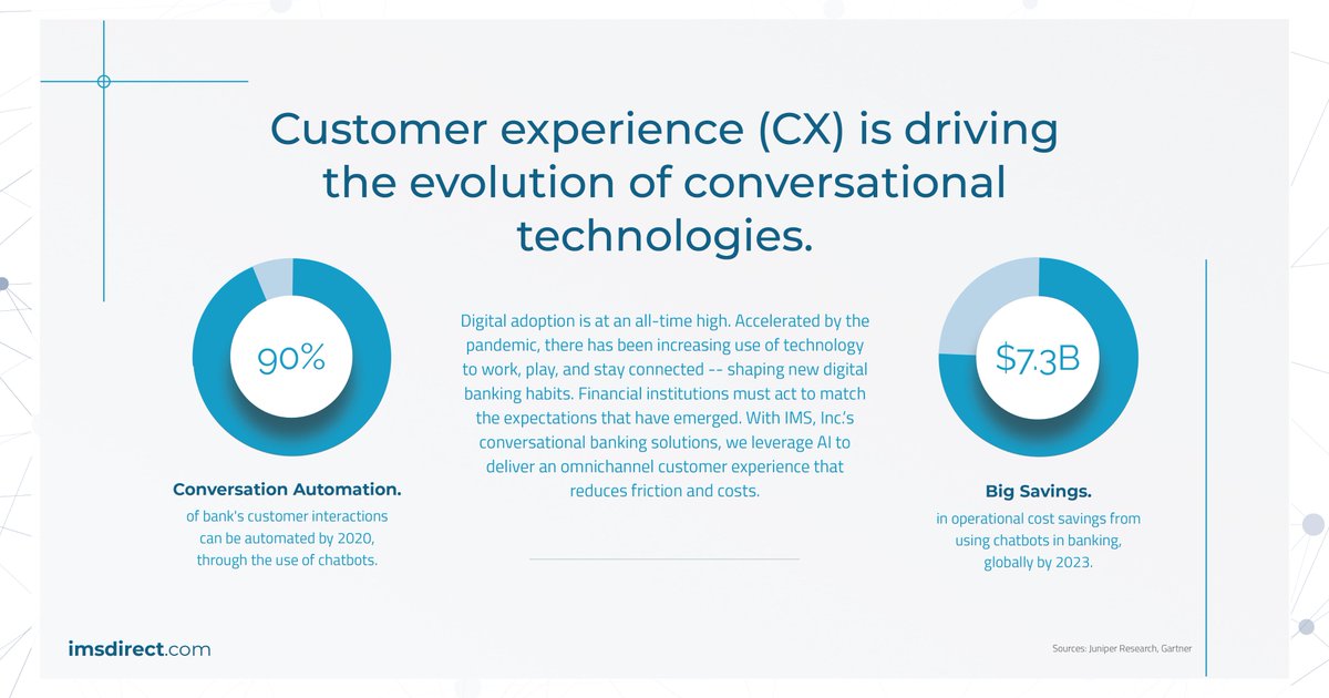 Explore the possibilities... IMS, Inc. | imsdirect.com #AI #CX #CAI #BANKING #TechTrends #DigitalTrends #ConversationalAI #Customers #Service #omnichannel