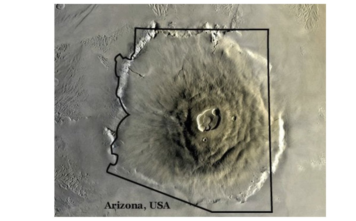 5/ The largest volcano in our solar system is on Mars (Olympus Mons). Here it is in comparison to the state of Arizona.