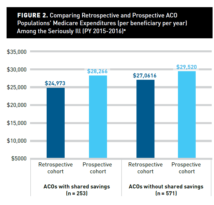 Costs by attribution method PMPY