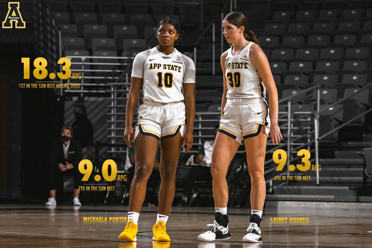 AppStateWBB's tweet photo. Some 📊 through the first three games of the season! #TheTeam 🏀〽️ https://t.co/0aDVKu2zmg