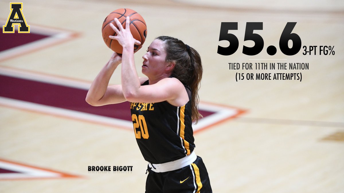 AppStateWBB's tweet photo. Some 📊 through the first three games of the season! #TheTeam 🏀〽️ https://t.co/0aDVKu2zmg