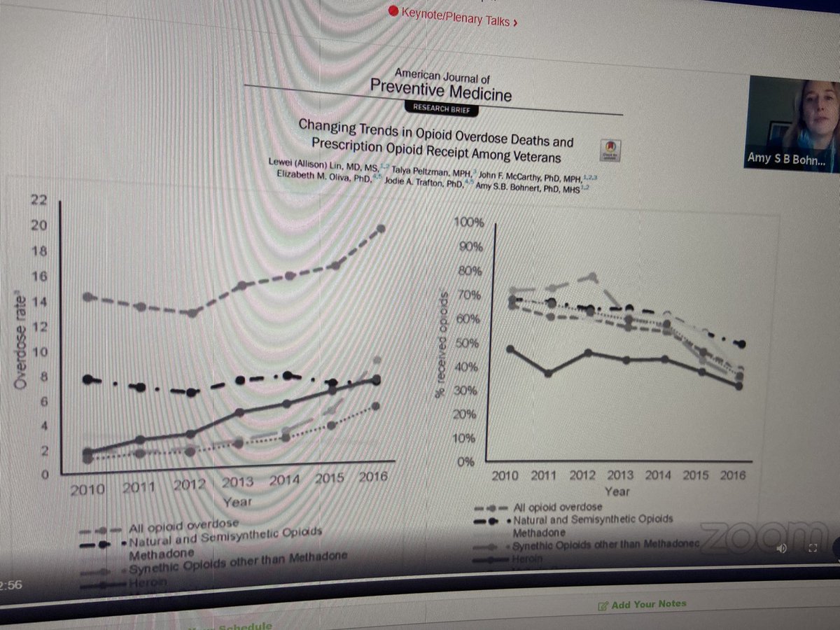 DrSMeints's tweet image. Despite decline in opioid prescribing (right) opioid overdoses are on the rise (left). #pain #USASP2020 #opioidcrisis