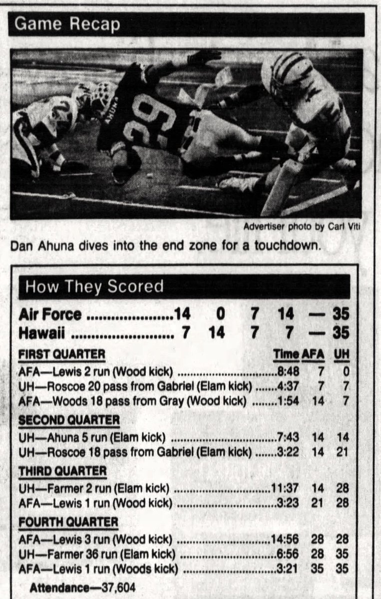 Jason Elam missed 21 field-goal attempts during his UH career, but the one on this date in 1989 was one of the most painful.

READ MORE: hawaiiwarriorworld.com/football/on-th…