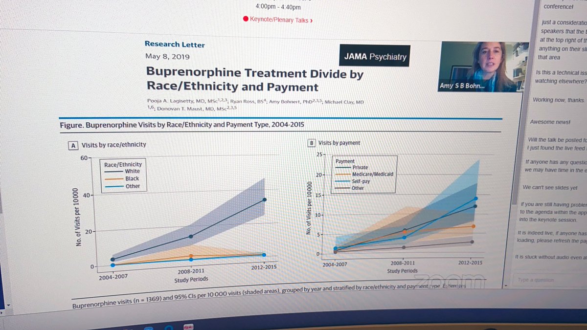DrSMeints's tweet image. The use of buprenorphine has increased considerably in recent years, but only among White patients #USASP2020 #opioidcrisis #BLM #DiversityMatters