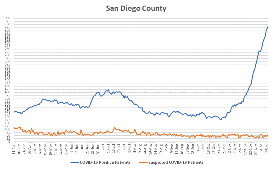 Christopher A. Longhurst, MD tweet media