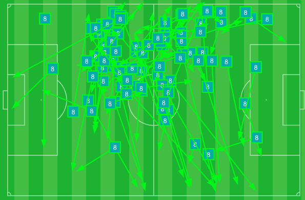 AlbertOrtegaES1's tweet photo. ENORME exhibición de Toni Kroos ante el Borussia Mönchengladbach.

📌 108 toques
📌 90/93 pases (97% acierto)
📌 15/16 balones en largo
📌 6 pases clave

Patrimonio de la Copa de Europa. https://t.co/N8welkFALP