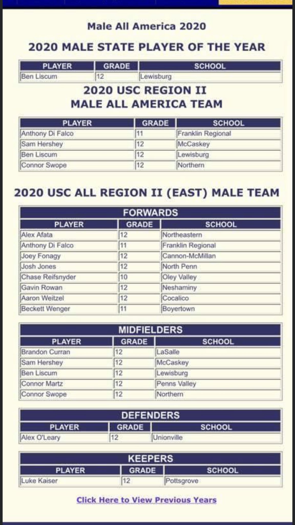 WPIAL soccer standouts receive AllState and United Soccer Coaches All