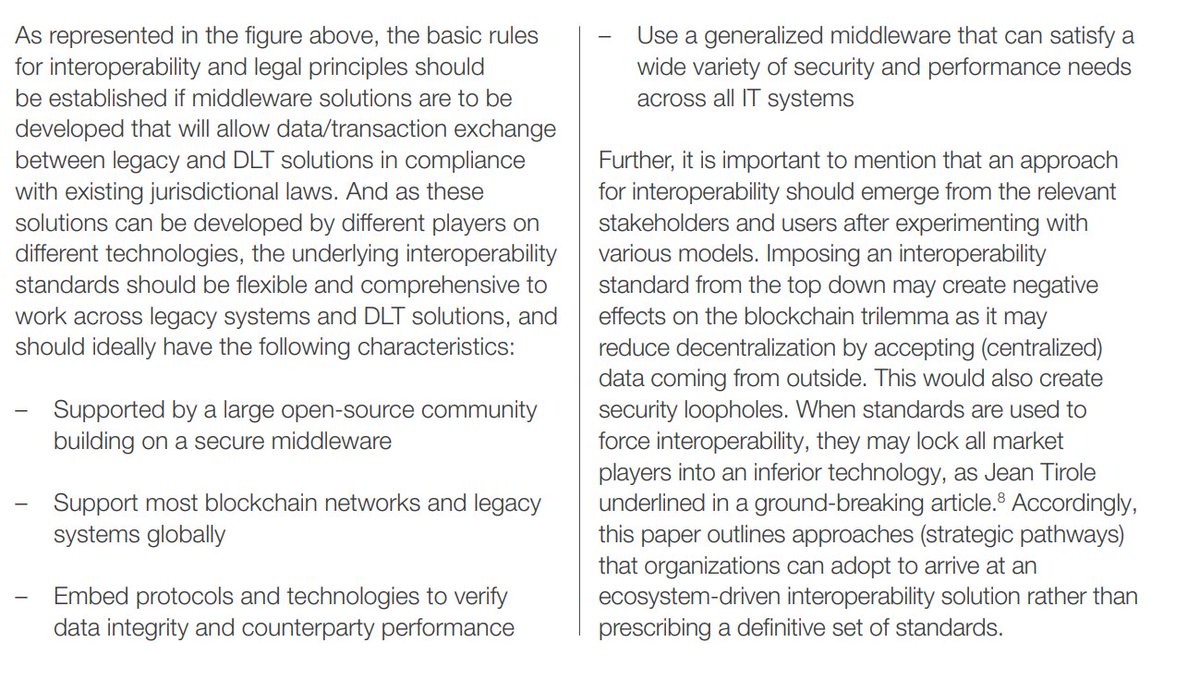 A standardized oracle solution needs to be - Supported by a large open‑source community- Support most blockchain networks and legacy systems- Verify data integrity and counterparty performance- Satisfy a wide variety of security and performance needs across all IT systems