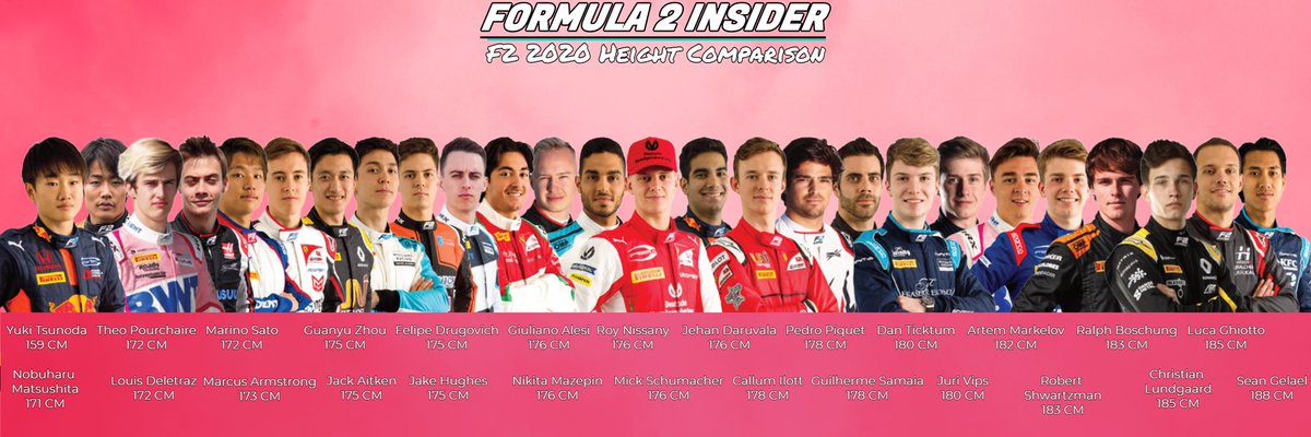 Formula 2 Insider Question Who S The Tallest Driver In Formula 2 Here S A Chart Of All Drivers Height How Many Are You Taller Than F2 T Co 8pzor1xilv Formula 2 Insider Question Who S The Tallest Driver In Formula 2 Here S A Chart Of All Drivers Height How Many Are You Taller Than F2 T Co 8pzor1xilv