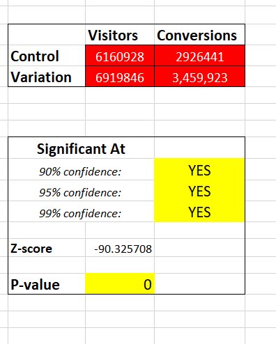 If you want to check his math you can find the z-score using this free excel worksheet:  https://vwo.com/blog/ab-test-duration-calculator/ like I did here. Note that I got a much lower z-score (90) than Cicchetti did BECAUSE HE FORGOT TO ADJUST FOR TURNOUT.
