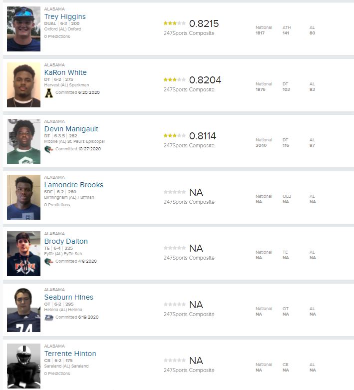 AHSAAnow's tweet photo. Some top uncommitted talent in our State on the Alabama-Mississippi All-Star Football team are getting ready for Saturday.

Coaches need to give these guys a chance while they're still uncommitted! https://t.co/mptW5qEOVn