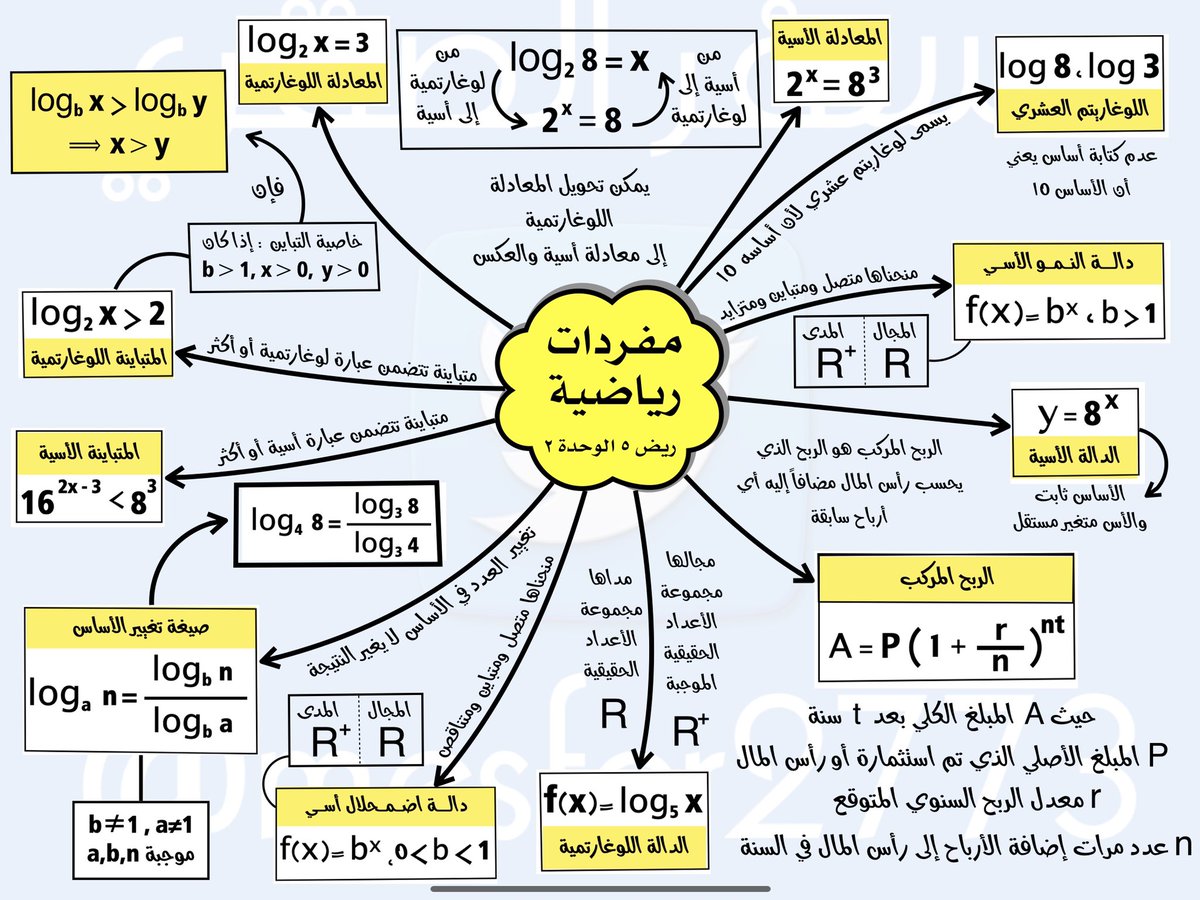 أنا أحب الرياضيات Math12st التغريد