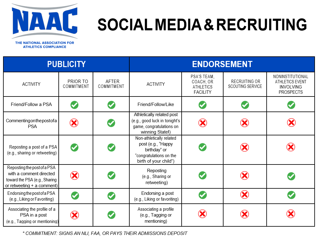 TCUCompliance's tweet photo. Helpful chart from @NAACconnect for coaches and athletics department staff members #ClickDontType https://t.co/Hfzu0e7Onv