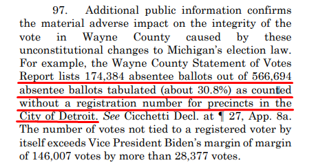 TEXAS LAWSUIT - MICHIGAN"Wayne County Statement of Votes Report lists 174,384 absentee ballots out of 566,694 absentee ballots tabulated (about 30.8%) as counted without a registration number for precincts in the City of Detroit."