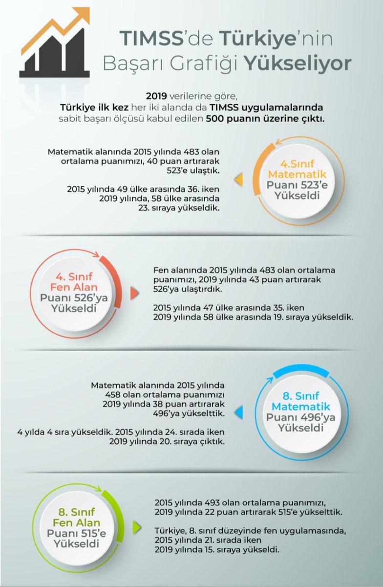 #eğitimyükselişte Durdurulamaz yükseliş başladı.Daha nice başarılar ülkemiz evlatları için.@BakirkoyMEM @ercagonen @ErsahinMustafa