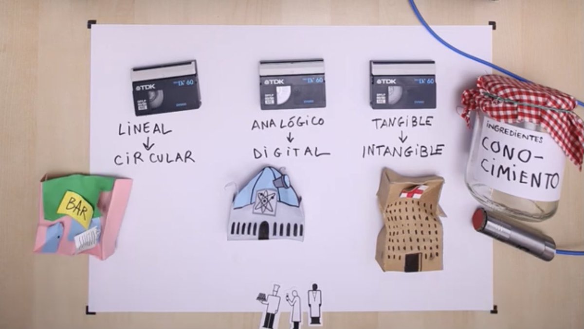 mortigosab's tweet photo. Video de @Cotec_Innova sobre las tres grandes transiciones que cambian el 🌍
Lineal➡️Circular (en los flujos de materia y energía)
Analógico➡️Digital (en los flujos de información)
Material ➡️ Intangible (en los flujos de inversión) 
#Elvalordelointangible
https://t.co/wntkbZHbhG https://t.co/jzvJQYzTou