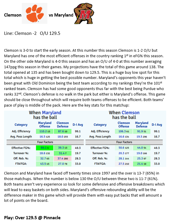 WagerWireSports's tweet photo. Free Play

Career CBB Totals Record: 64-53 (55%)

Lost the Dayton free play yesterday with the Flyers not being able to hold late but we will cash this one today! https://t.co/cwPGNvvtYI