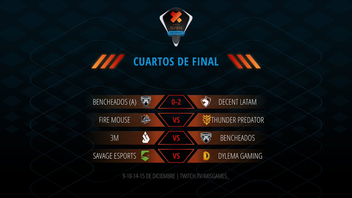 AxisGames_'s tweet photo. ¡Asi quedaron los Cuartos de Final del #AxisOpen luego del partido de ayer!

Mañana a las 18hs se enfrentarán @ThunderAwakengg y #FireMouse por un lugar en el Axis Closed.
En vivo por https://t.co/apbiVFyJI9 https://t.co/8Qd1b6yyDn