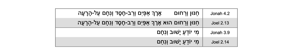 Jonah’s description of YHWH in 4.2 is a carbon copy of Joel’s (Joel 2.13), while the king of Nineveh’s exhortation to his people in 3.9 is a carbon copy of Joel’s (Joel 2.14),