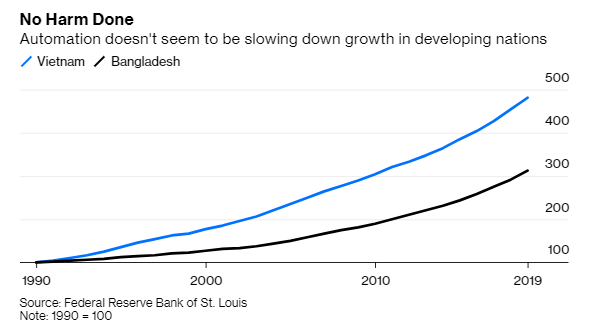 12/I mean...look at Vietnam and Bangladesh.
