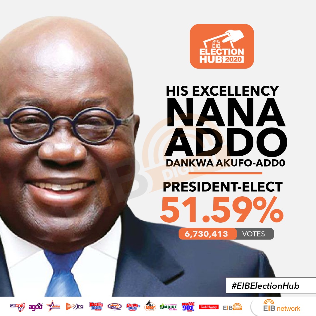 #EIBElectionHub 

Congratulations to President-elect, <a href="/NAkufoAddo/">Nana Akufo-Addo</a> .