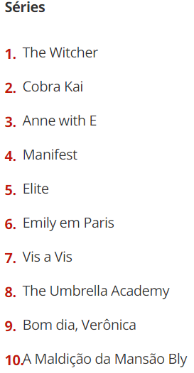 ThallysBAlm's tweet photo. Mais uma presença brasileira: desta vez, #BomDiaVerônica, na lista das 10 séries mais procuradas, em meio a títulos como #Elite, #Manifest, #AnneWithAnE e #EmillyinParis. https://t.co/GQ7TAW1BRq