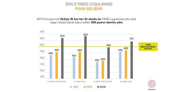 Gururlu ve umutluyuz  #eğitimyükselişte