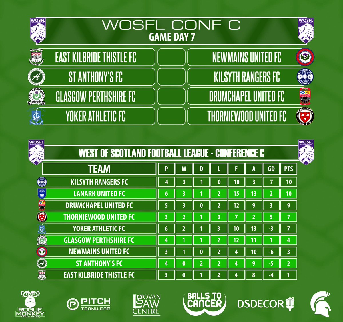 SaintAnthonysFC's tweet photo. Here's the fixtures and League Standings for this weekend in @OfficialWoSFL #confc @roguemonkeydm @Sparta_GK @GovanLawCentre @PitchTeamwear @Ballstocancer @Ds__decor https://t.co/USFNcyWdYn