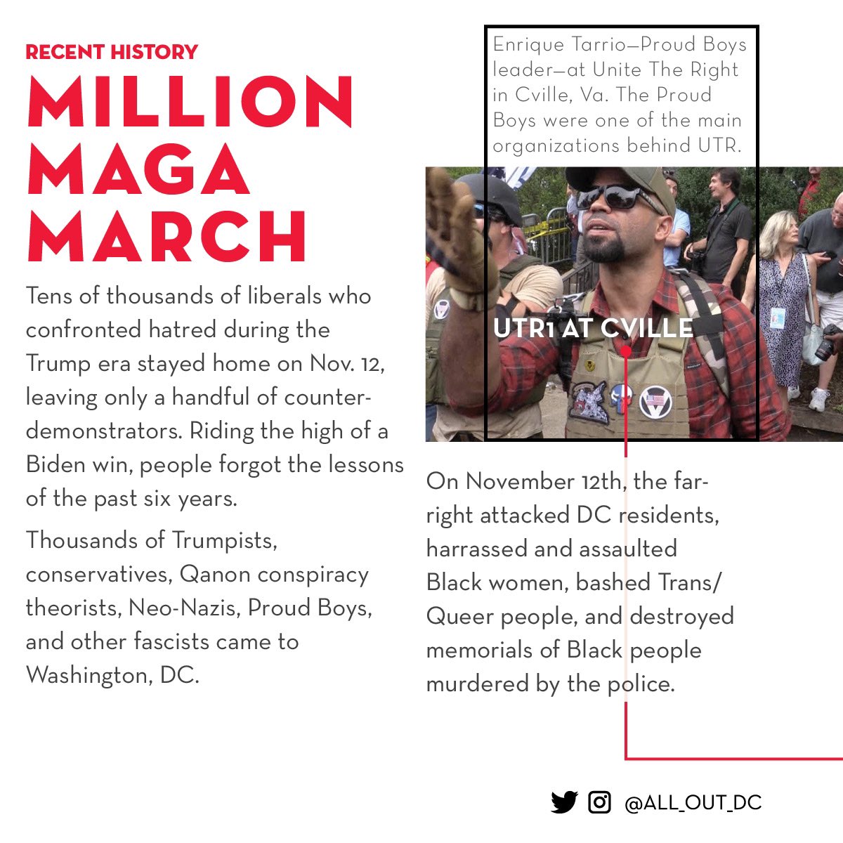 Whenever the far right shows up with dozens or hundreds we should show up with thousands. The alt right is mobilizing to spread hate,  #defenddc from fascist street gang the proud boy’s