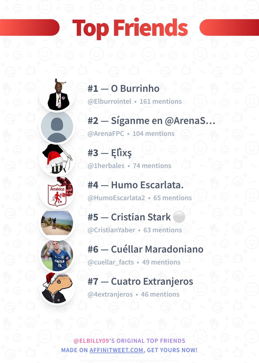 ✨ Top Friends

🥇 <a href="/Elburrointel/">O Burrinho</a>
🥈 @ArenaFPC
🥉 <a href="/1herbales/">RENATIZADO</a>
🏅 <a href="/HumoEscarlata2/">Humo Escarlata</a>
🏅 <a href="/CristianYaber/">Cristian Stark 11 ⭐️</a>
🏅 <a href="/cuellar_facts/">Cuellar</a>
🏅 <a href="/4extranjeros/">Cuatro Extranjeros</a>

➡️ affinitweet.com/top-friends