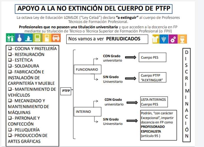 jgarcnunez's tweet photo. La nueva Ley de Educación va a extinguir al cuerpo de Profesores Técnicos de Formación Profesional que no tengan Titulación Universitaria. ¡Y necesitamos difusión! @usteaeducacion @usteasevilla https://t.co/TytN2BTxZR