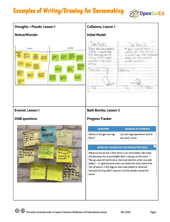 OpenSciEd's tweet photo. As part of our #Round6 session on #Writing and #Drawing for #Sensemaking, we looked at examples of student work from our units. We then reflected on this question - "In what ways do these types of writing/drawing support student sensemaking?" https://t.co/aEvSVjsosN