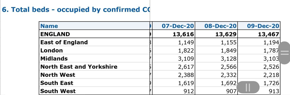 Severe Covid19 is a rare disease in England, if tests are 100% accurate, acc. to hospitalization numbers, it's 0.02% or 1 in 5,000 people. https://www.england.nhs.uk/statistics/statistical-work-areas/covid-19-hospital-activity/