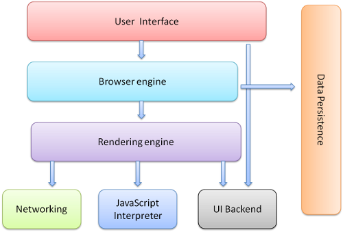 nil0x42's tweet photo. π What *really* happens behind the scenes when we type https://t.co/SD4rJ5GuJH in a browser? π€
How Web Works https://t.co/uqnZYrKWpV - by @vasanth_k
#learning #hacking #pentesting #InfoSec #bugbounty #howwebworks https://t.co/XZwOJ9AT9I