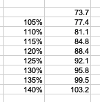 So here's the range of outcomes: