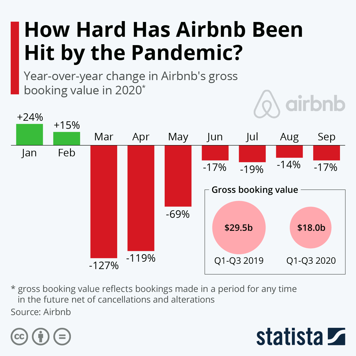 Airbnb Meaning