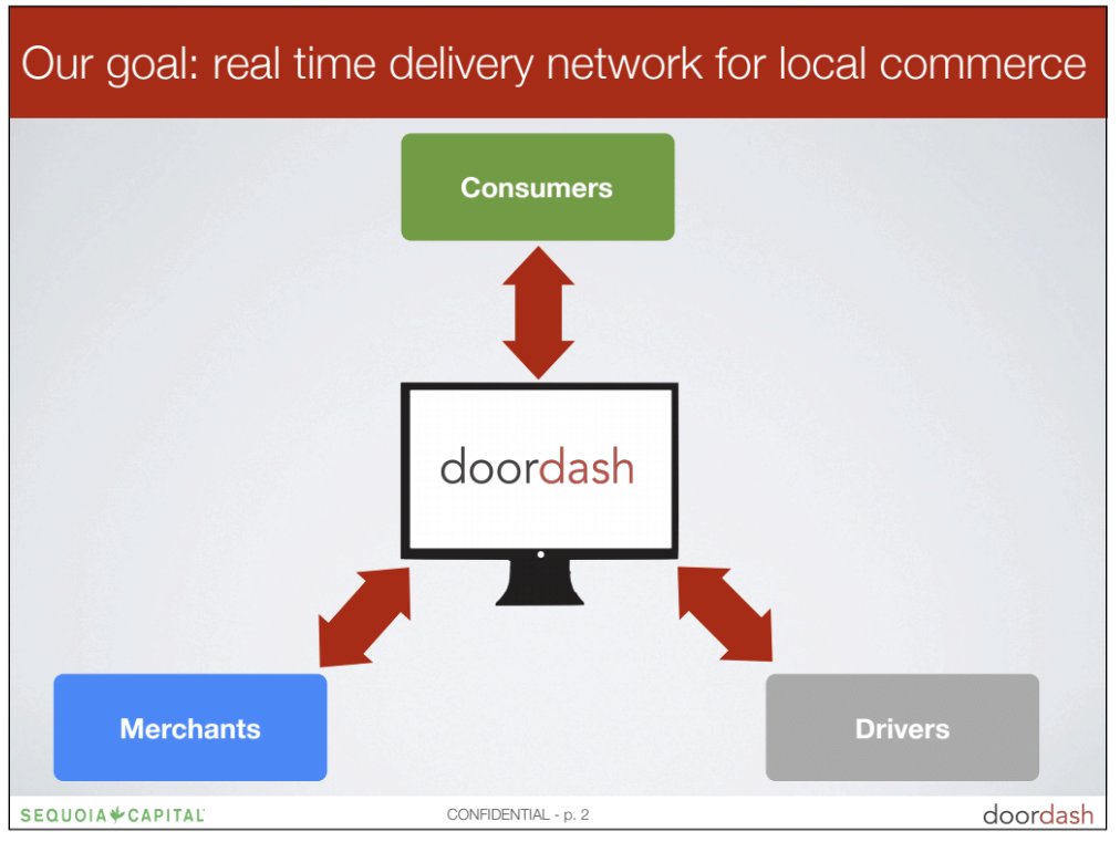 4/ This customer obsession served as the foundation for  @DoorDash's mission to grow and empower local economies – starting first with the *merchants* in the suburbs (not a focus for their competitors).