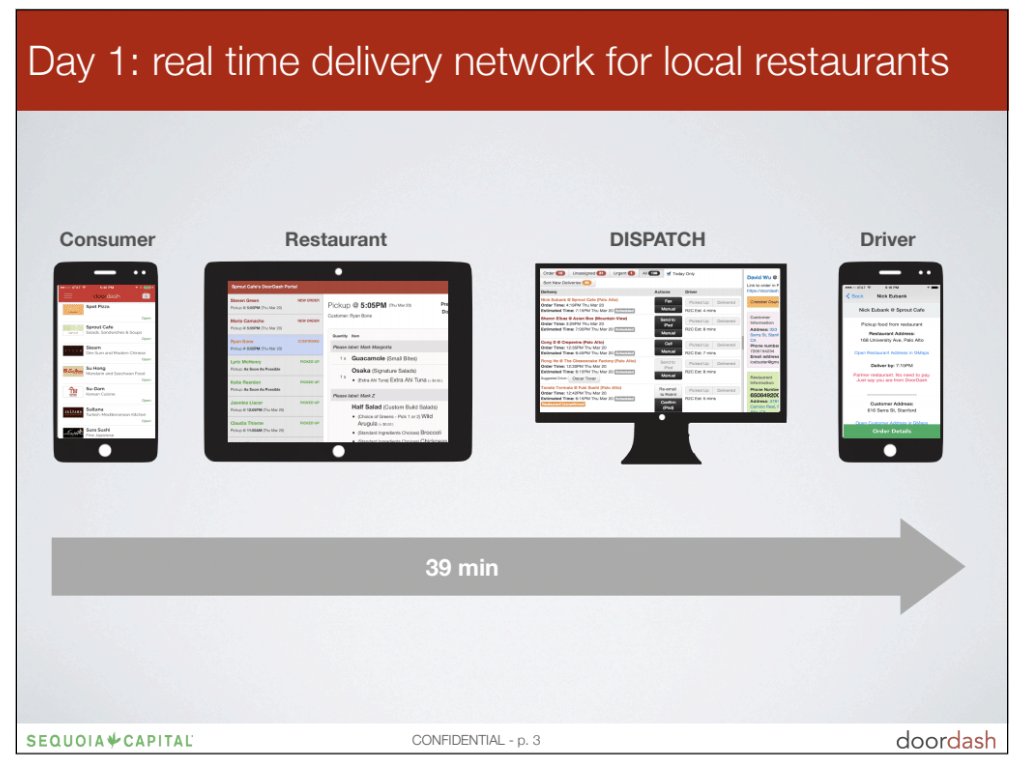 5/ *Data mindset*:  @DoorDash wasn’t the first food delivery service. But their technical approach to problem solving enabled them to break down logistical issues, simplify processes, and minimize errors.
