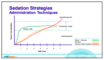 Such an important concept for administering sedatives! #bolusbolusbolus <a href="/janellepoyant/">Janelle Poyant</a> <a href="/ASHPOfficial/">ASHP</a> #ASHP20 #ASHP2020 #ICUWomen #TwitterRx