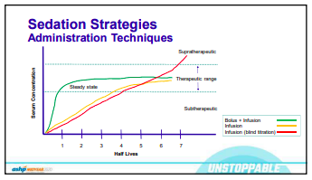 Such an important concept for administering sedatives! #bolusbolusbolus @janellepoyant @ASHPOfficial #ASHP20 #ASHP2020 #ICUWomen #TwitterRx