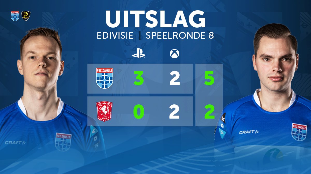 Tuuurlijk! Wederom +3 en een belangrijke tegen een directe concurrent in de strijd om een plek in de play-offs. 

+6 deze week, klasse boys! #peczwolle #peczwolleesports #edivisie #pectwe