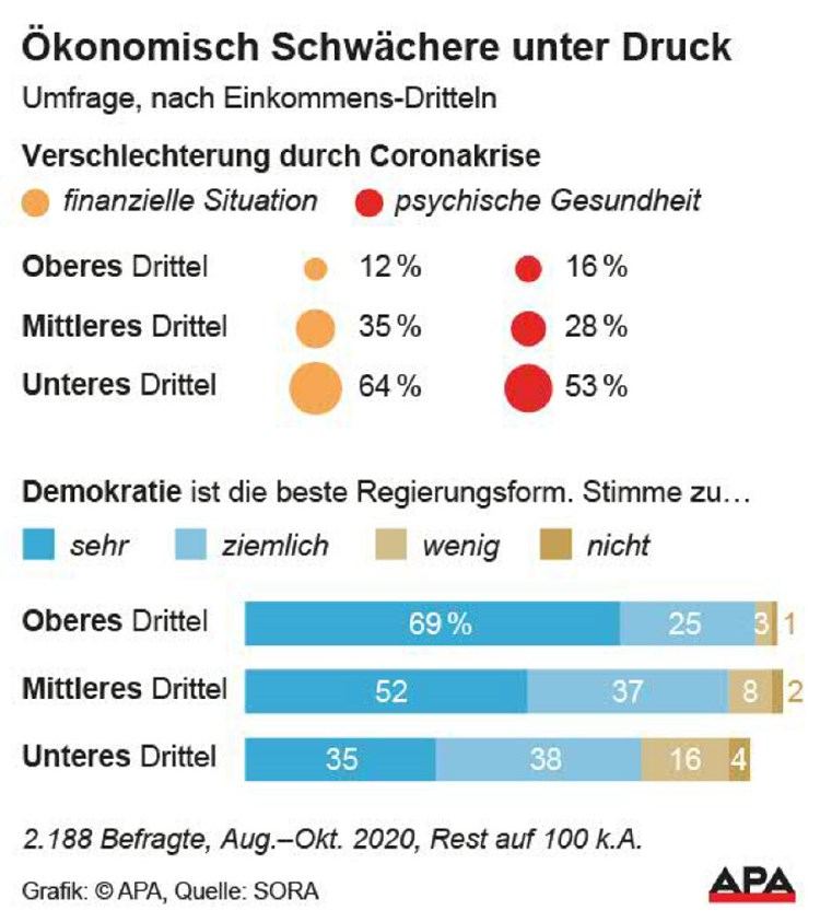 StrkrPt's tweet photo. Da schau her vielleicht stürz ma ja doch noch in meiner Lebzeit die Bourgeois ... Sturm aufs #DOTS oder so, keine Ahnung is mein erster #Klassenkrieg. https://t.co/uEQZyttujk