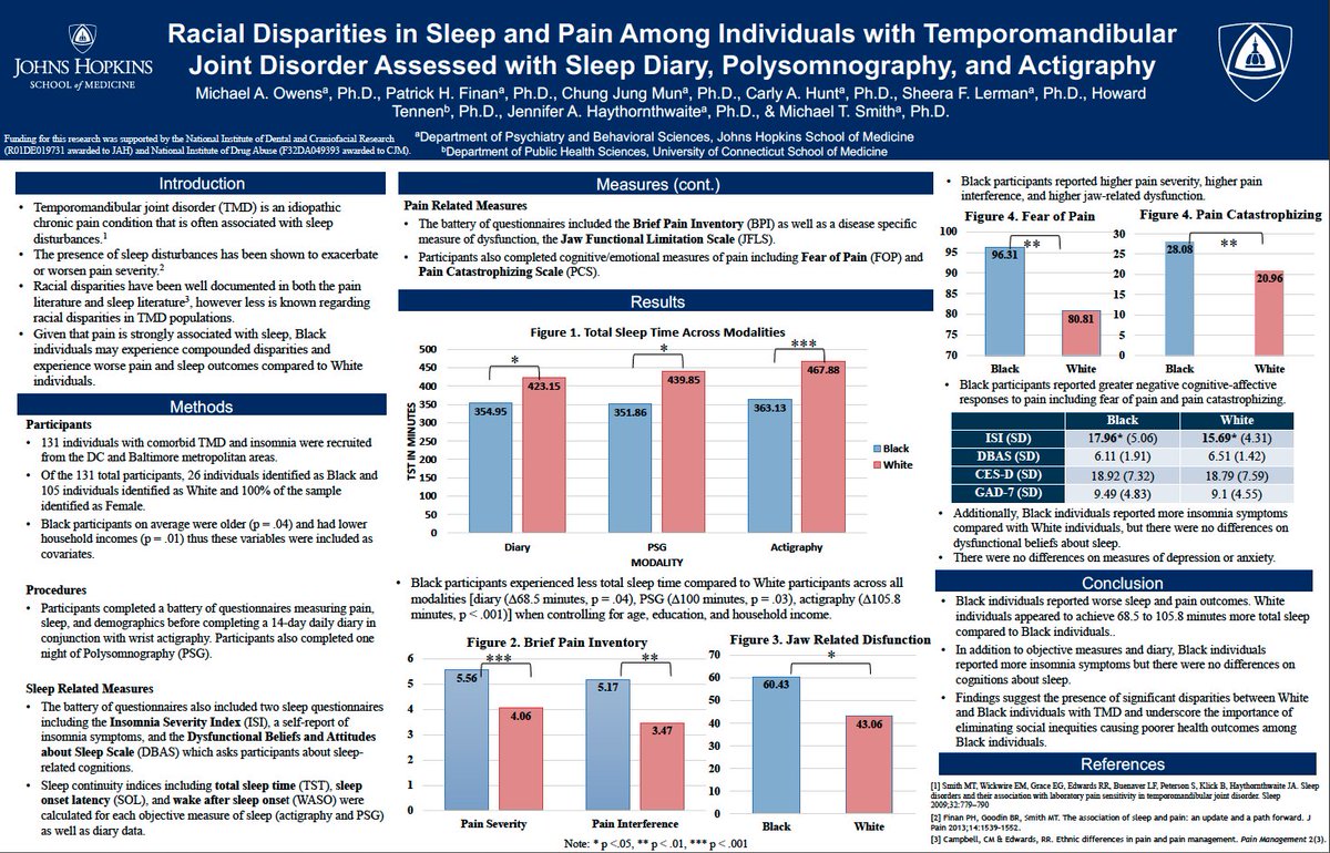 MichaelAOwens_'s tweet image. Incredibly excited to be presenting a poster at this years #USASP2020. Let me know if you have any questions about #pain or #sleep - even outside of the poster presentation timeslot!