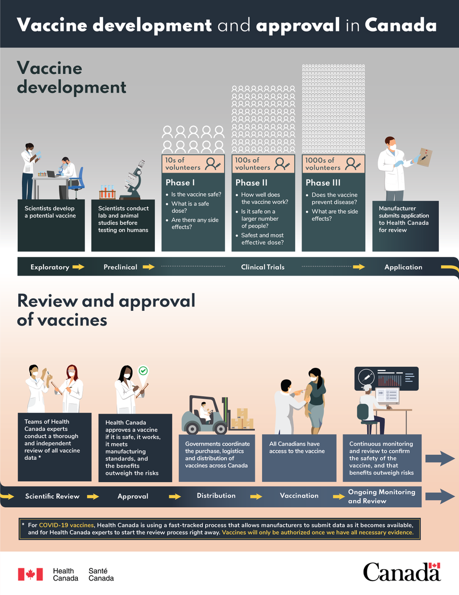 Health Canada and PHAC tweet media