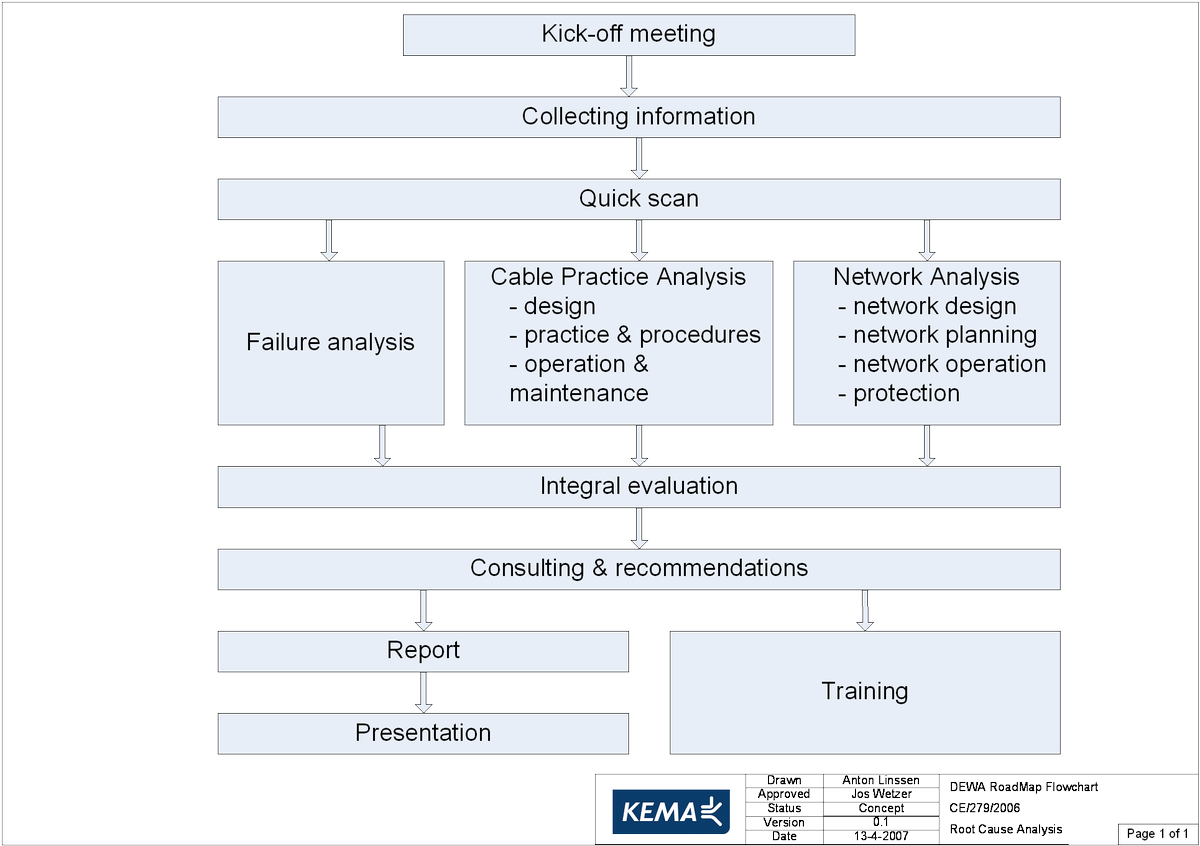 johnchowdhury's tweet photo. Six Stages of Underground T&amp;D Cable Failure Root Cause Analysis
 
1. QUICK SCAN
2. FOCUS AREAS 
3. GATHER FAILURE STATISTICS
4. CONDUCT FAILURE ANALYSIS
5. CONDUCT CABLE ‘PRACTICE’ ANALYSIS
6. CONDUCT NETWORK ANALYSIS

To receive a full report, please email to john@nksoft.com https://t.co/udEvLJ1K4k