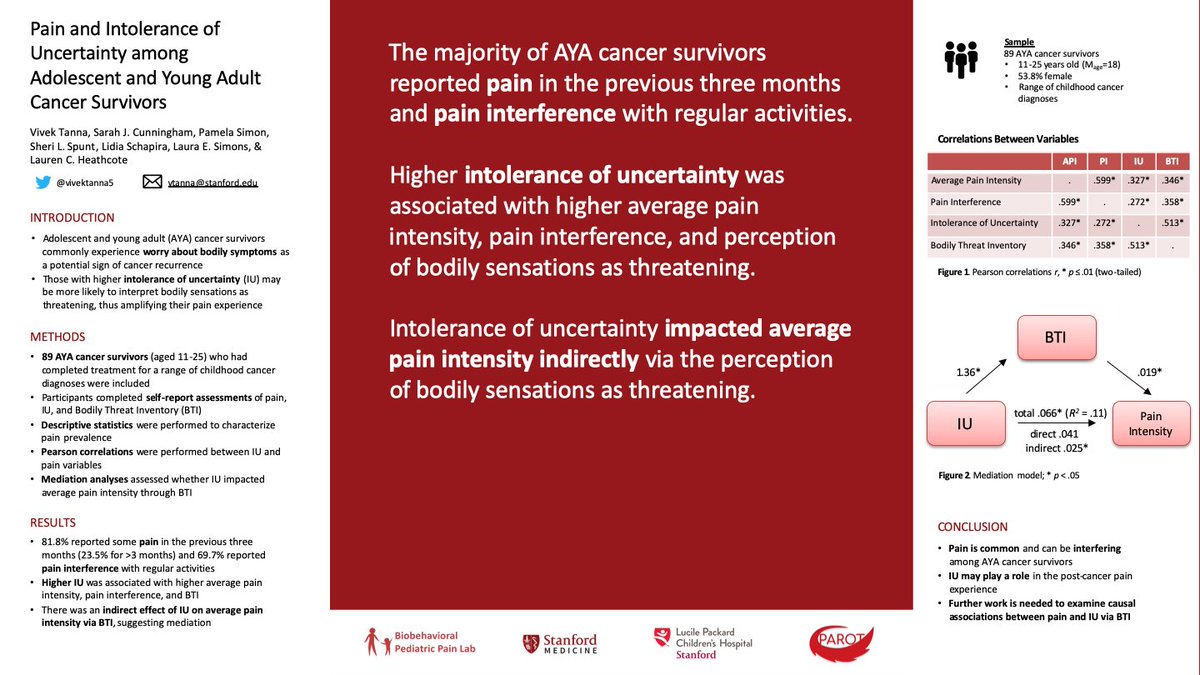 vivektanna5's tweet image. Intolerance of uncertainty appears relevant to the pain experience of cancer survivors. Could IU be a potential target for intervention? #USASP2020 @US_ASP