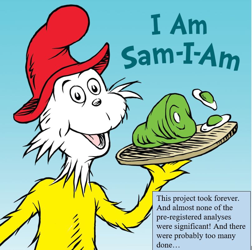 I feel like Sam-I-Am listing all the ways I don’t like Green Eggs/Ham or how rare personality/hormones were related. Measures of heterogeneity didn’t suggest much there there, “not in a house, not in a box, not with a mouse, not with a fox.” (future mouse/fox research needed) 5/8
