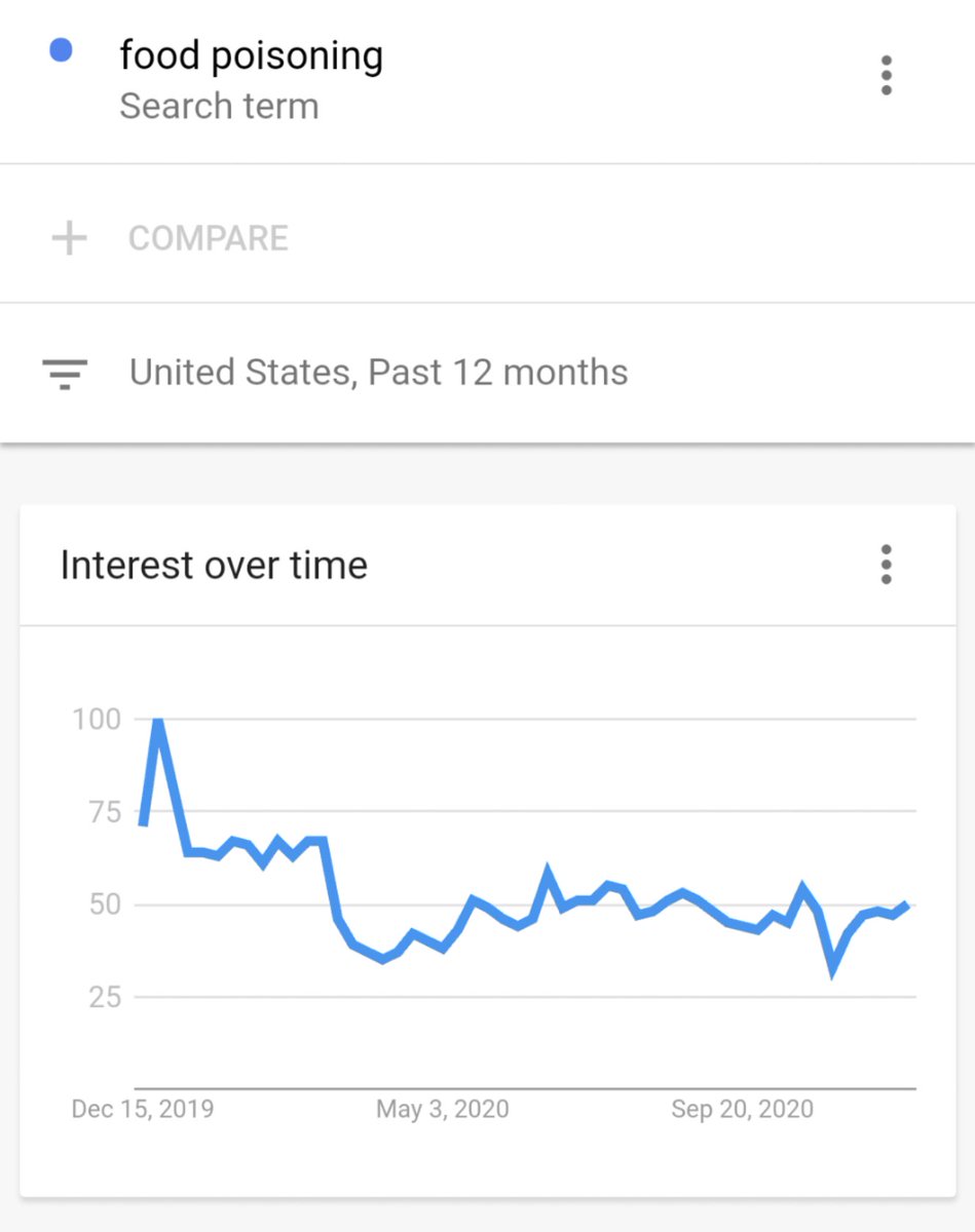 BerkeleyMBA's tweet image. One of the few benefits of the pandemic. Food preparation has been more sanitary. #COVID19 #silverlining