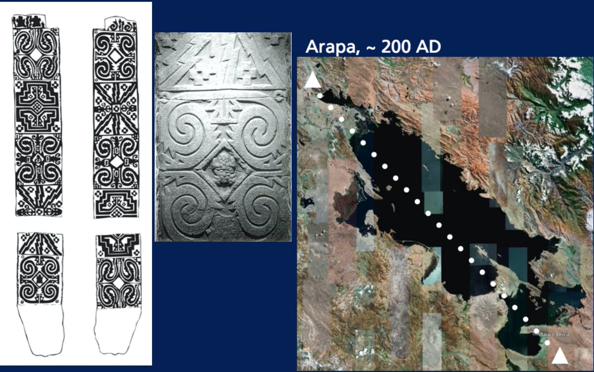 Here is a fave, from work by Sergio Chávez. This 1/2 monolith was found in Tiwanaku, the other 1/2 (@ 998 kg) was found 220 km away at Arapa, in a context 200 years older. Petrographic analysis of both fragments proved that these two fragments came from the same monolith. (6/25)