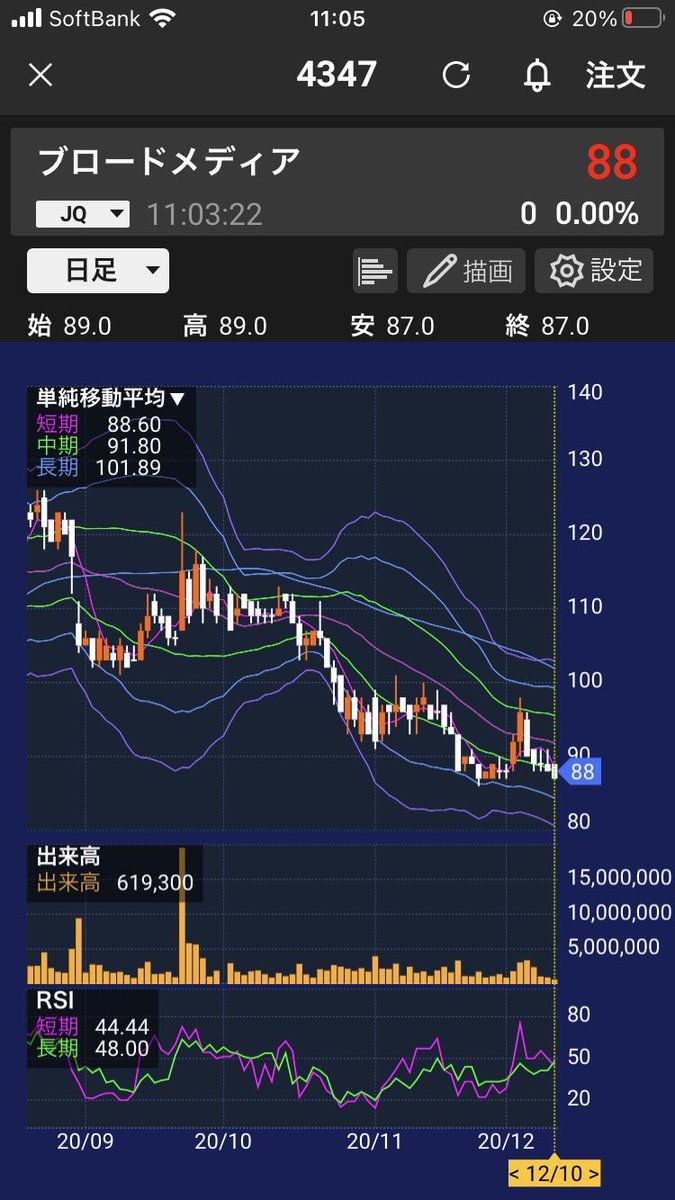 株価 掲示板 リプロセル